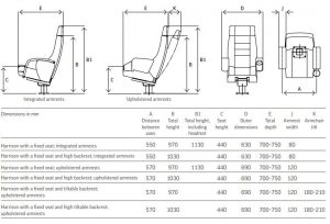 Dimensions of the Harrison fixed model: