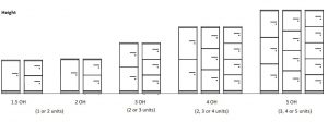 Cabinets Puzlo- different height.