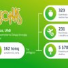 Žaliosios energijos vartojimas ir jos teikiama nauda