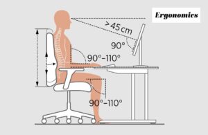 Ergonominis sėdėjimas